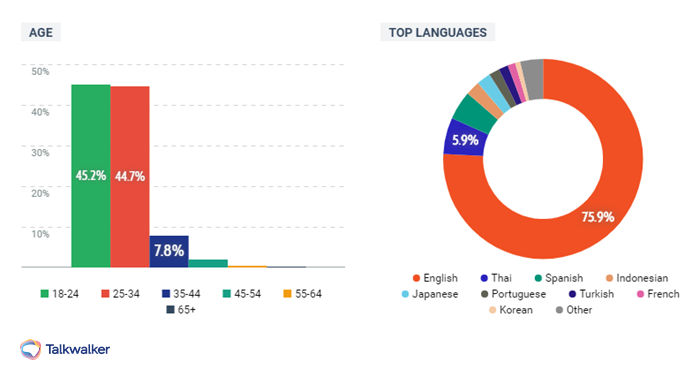 analysis of audience of a given marketing campaign